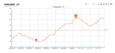 2019淡季坯布行情 雪纺珠价格下降近11 喷水织机利润仅10元 台