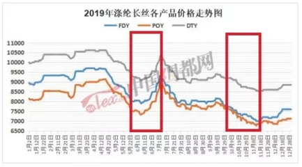 有订单累,无订单愁!这些年,布老板们的钱被谁“坑”了?